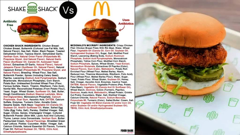 Shake Shack chicken sandwich compared with McDonald’s chicken sandwich showing ingredient quality and antibiotic-free claim